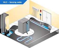 Water Leak Detection System